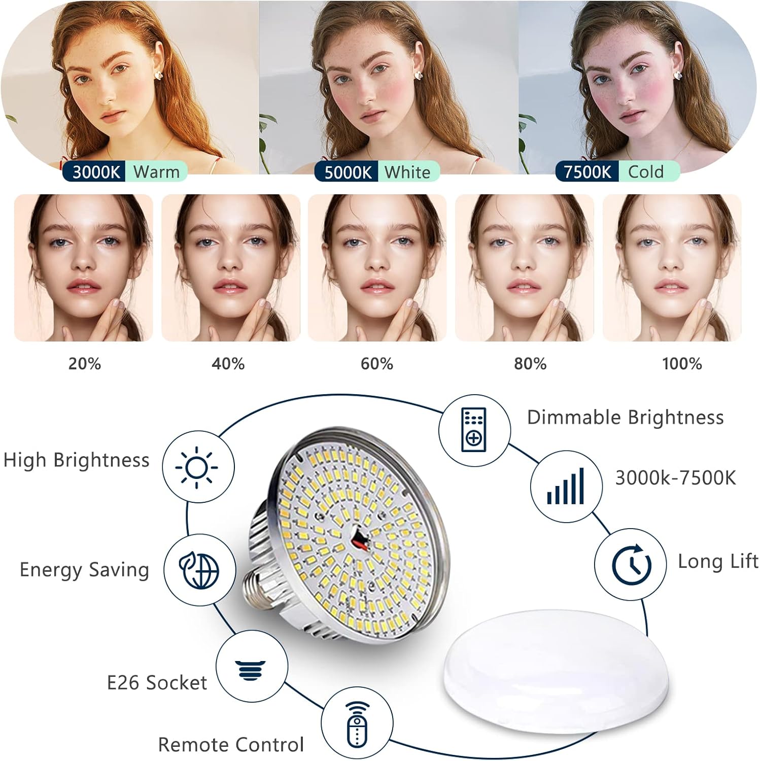 Torjim Softbox Photography Lighting Kit, 2Pcs 27″ x 27″ Professional Soft Box | 3000K-7500K 85W LED Bulbs with Remote, Photography Continuous Lighting Kit for Studio Lights, Portrait, Video Recording